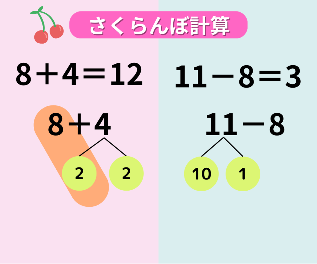 さくらんぼ計算